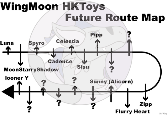 It's a My Future Route Map